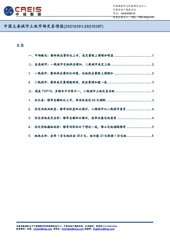 房地产行业：中国主要城市土地市场交易情报