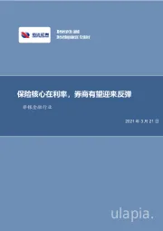 非银金融行业：保险核心在利率，券商有望迎来反弹