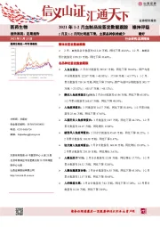 医药生物2021年1-2月血制品批签发数据跟踪：2月及1-2月同比明显下滑，主要品种供给减少
