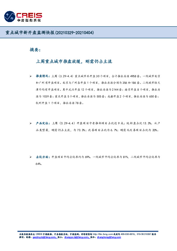重点城市新开盘监测快报