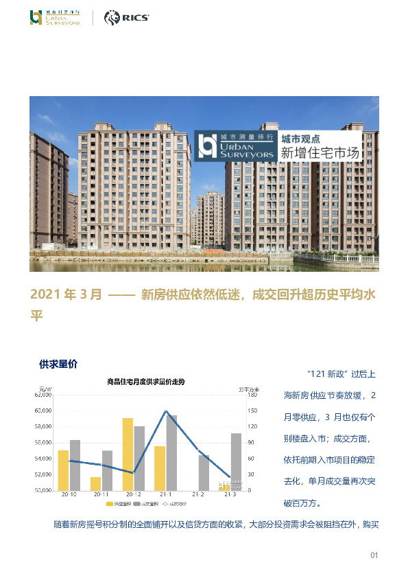 2021年3月—— 新房供应依然低迷，成交回升超历史平均水平