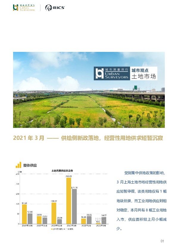 房地产行业2021年3月——供给侧新政落地，经营性用地供求短暂沉寂