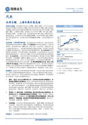 汽车：本周专题：上海车展车型总结