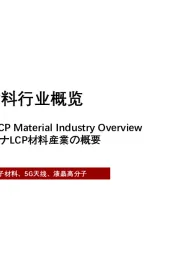 2021年天线LCP材料行业概览