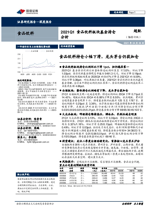 2021Q1食品饮料板块基金持仓分析：食品饮料持仓小幅下滑，龙头茅台仍获加仓