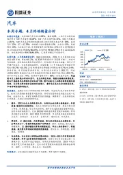 汽车-本周专题：4月终端销量分析