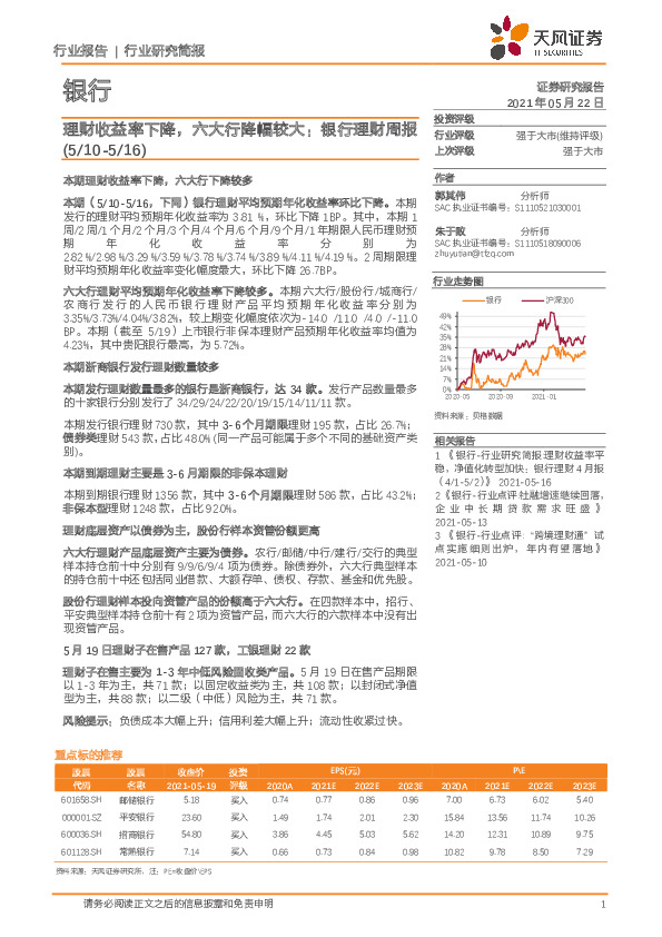 银行理财周报：理财收益率下降，六大行降幅较大
