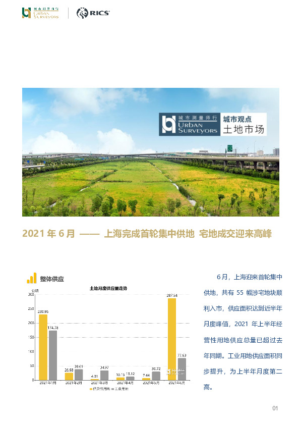 上海完成首轮集中供地 宅地成交迎来高峰