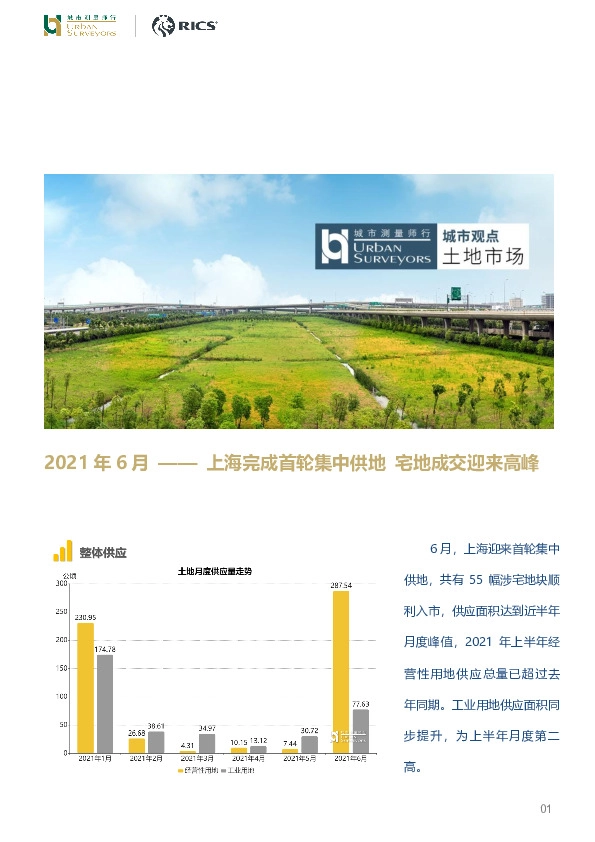 上海完成首轮集中供地 宅地成交迎来高峰