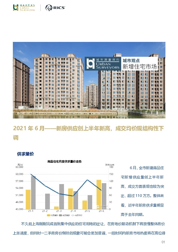 房地产：2021年6月-新房供应创上半年新高，成交均价现结构性下调