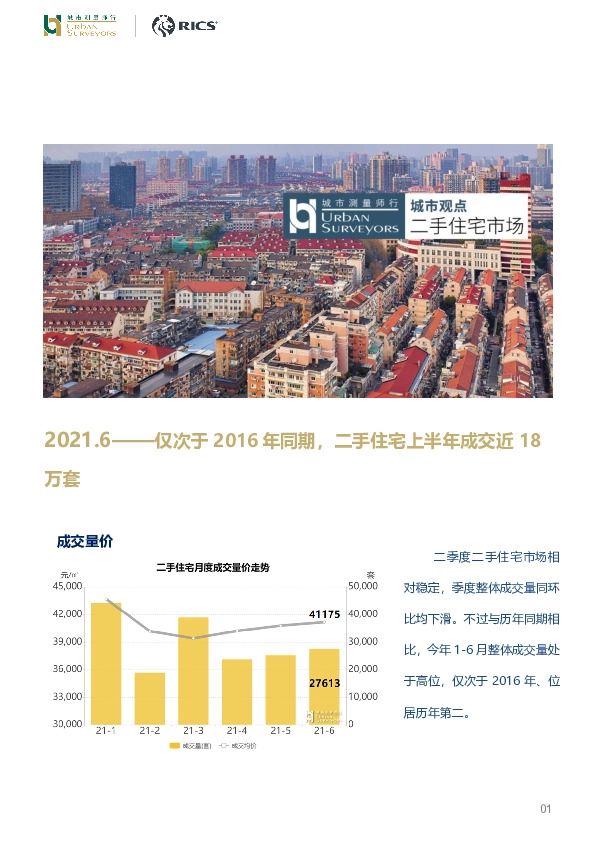 二手住宅市场：2021.6-仅次于2016年同期，二手住宅上半年成交近18万套