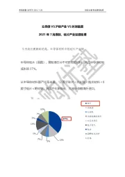 2021年7月跟踪，硅片产业深度梳理：立昂微VS沪硅产业VS环球晶圆