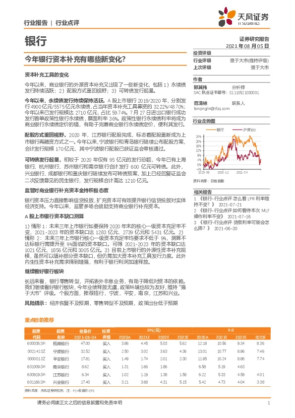 银行：今年银行资本补充有哪些新变化？