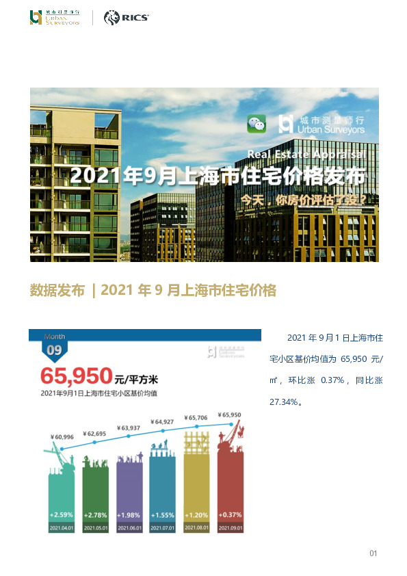 2021年9月上海市住宅价格发布：今天，你房价评估了没？