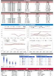 【山证传媒】行业高频数据可视化周报第29期