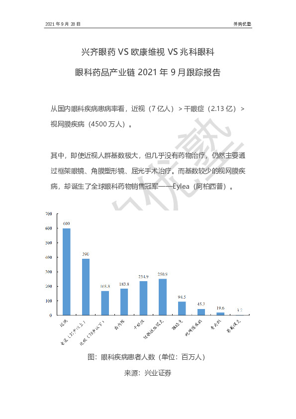眼科药品产业链2021年9月跟踪报告：兴齐眼药VS欧康维视VS兆科眼科