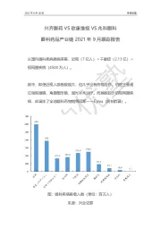 眼科药品产业链2021年9月跟踪报告：兴齐眼药VS欧康维视VS兆科眼科