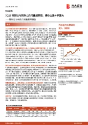 特斯拉与新势力销量跟踪报告:3Q21特斯拉与新势力交付量超预期,撬动估值体系重构
