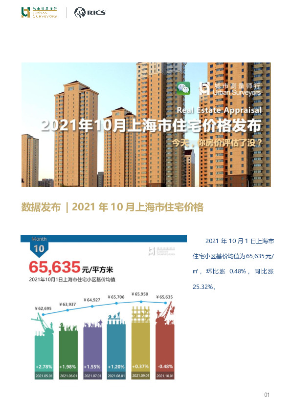 房地产：2021年10月上海市住宅价格
