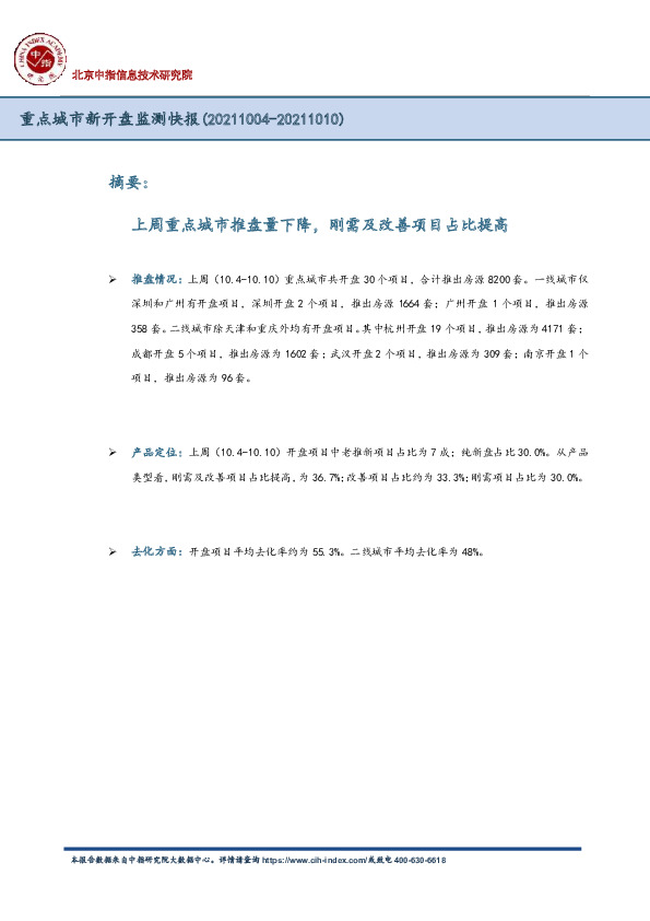 重点城市新开盘监测快报