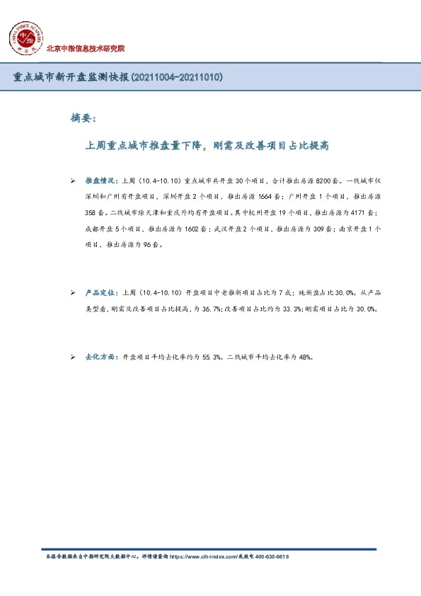 重点城市新开盘监测快报