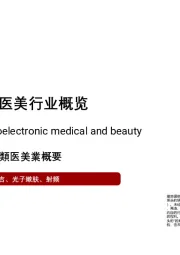 2021中国光电类医美行业概览