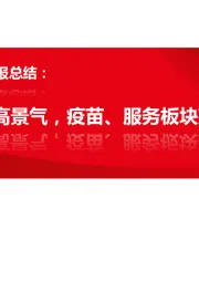 医药行业2021年三季报总结：CXO板块维持高景气，疫苗、服务板块延续高增长