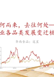 乳业各品类发展变迁梳理：从何而来，去往何处