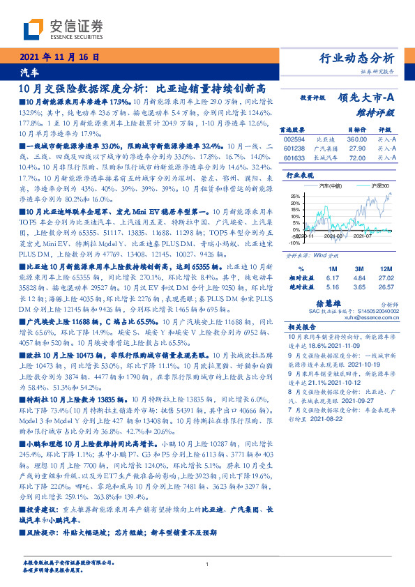 汽车10月交强险数据深度分析：比亚迪销量持续创新高