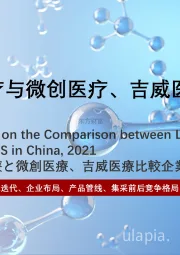 2021年中国乐普医疗与微创医疗、吉威医疗比较企业报告