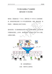 汽车毫米波雷达产业链跟踪：雷科防务VS和而泰