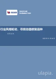 医药生物行业事项点评:行业风格轮动,寻找估值修复品种