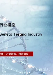2021年中国临床级基因检测行业概览
