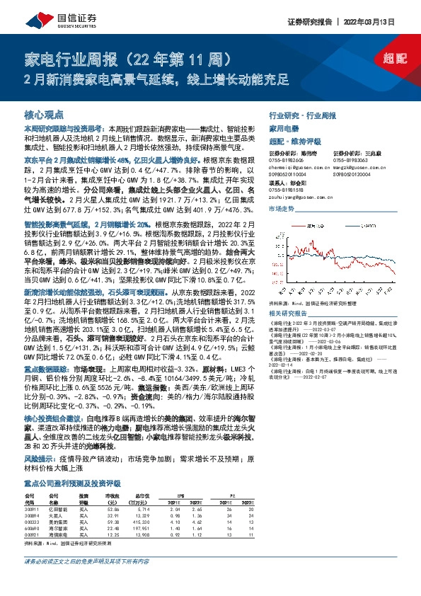 家电行业周报（22年第11周）：2月新消费家电高景气延续，线上增长动能充足