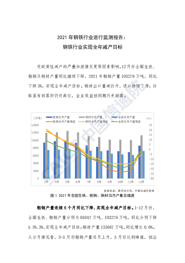 2021年钢铁行业运行监测报告：钢铁行业实现全年减产目标