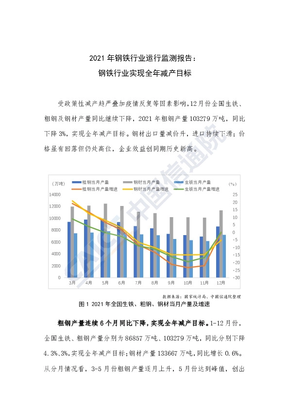 2021年钢铁行业运行监测报告：钢铁行业实现全年减产目标