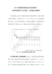 2021年我国医药制造业运行监测报告：保持高速增长出口交货值、企业效益大幅提升