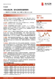 国防军工行业周报2022年第12周：市场出现反弹，板块后续表现值得期待