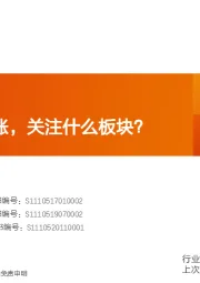 农林牧渔行业专题研究：粮价持续上涨，关注什么板块？