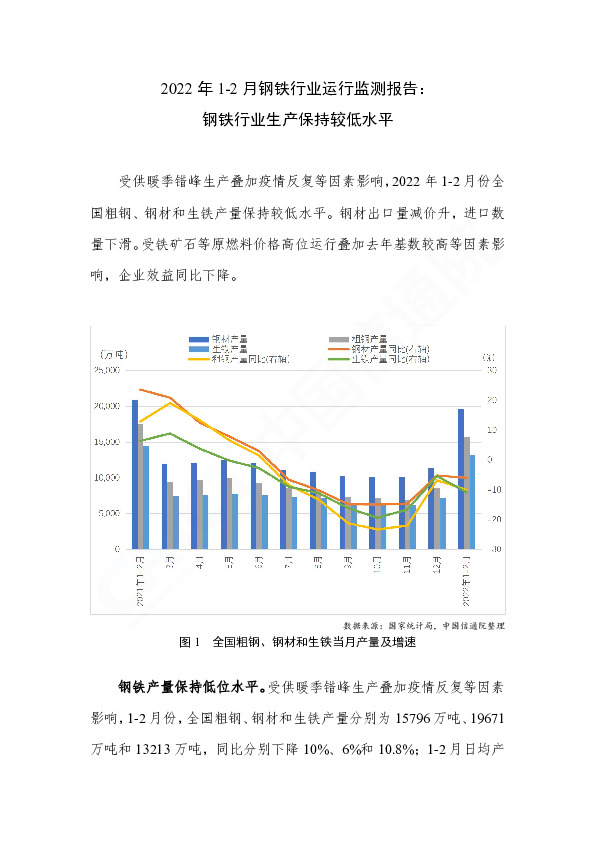 2022年1-2月钢铁行业运行监测报告：钢铁行业生产保持较低水平