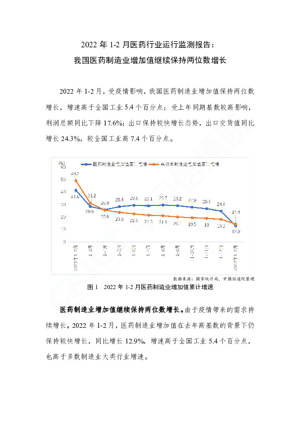 2022年1-2月医药行业运行监测报告：我国医药制造业增加值继续保持两位数增长