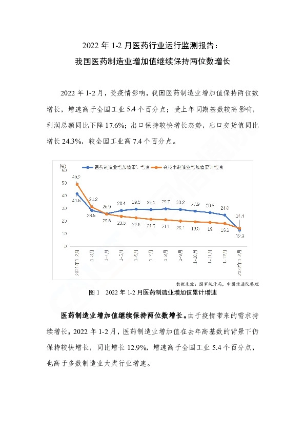 2022年1-2月医药行业运行监测报告：我国医药制造业增加值继续保持两位数增长