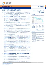 银行：2022年3月金融数据超出预期