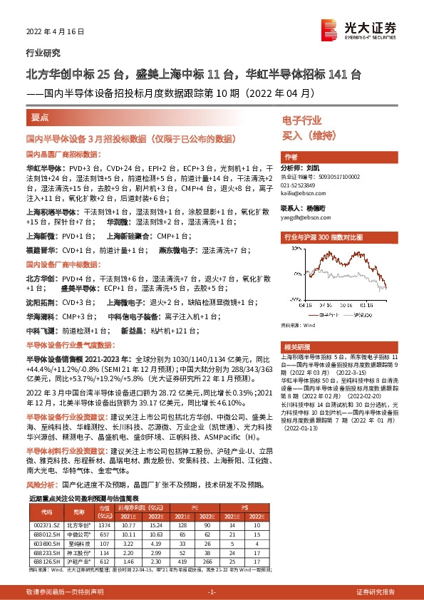 国内半导体设备招投标月度数据跟踪第10期（2022年04月）：北方华创中标25台，盛美上海中标11台，华虹半导体招标141台
