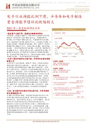 2021年一季度机构持仓分析:电子行业持股比例下滑,半导体和电子制造重仓持股市值环比跌幅较大