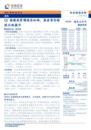 建筑行业动态分析：Q1基建投资增速再加码，基金重仓持股比例提升