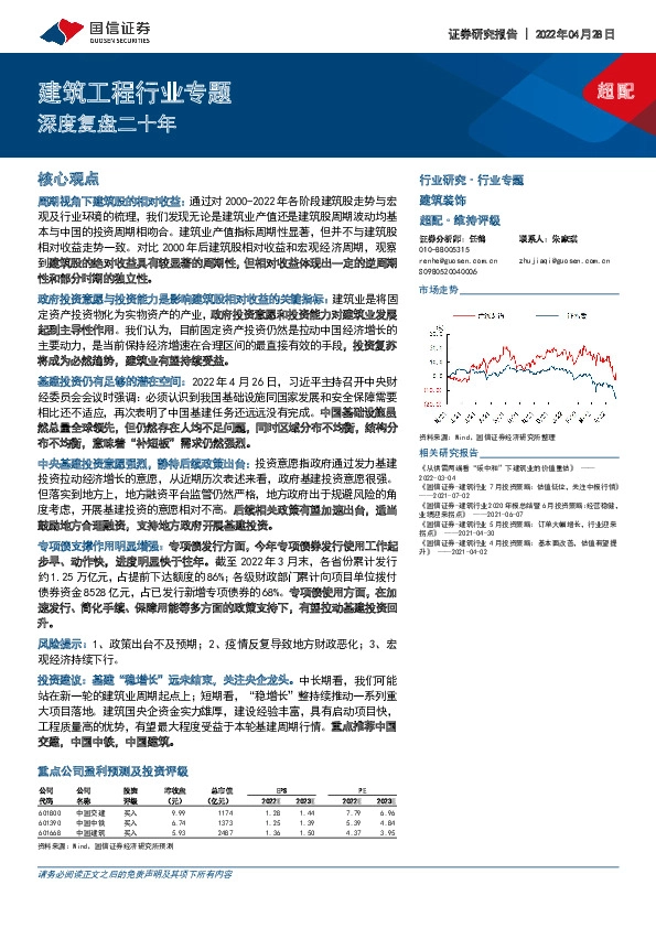 建筑工程行业专题：深度复盘二十年