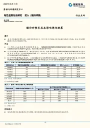 有色金属:镍价对整车成本影响弹性测算