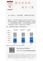 国元新食饮每日一图：多一些耐心，适当预期，奶酪就更有意思