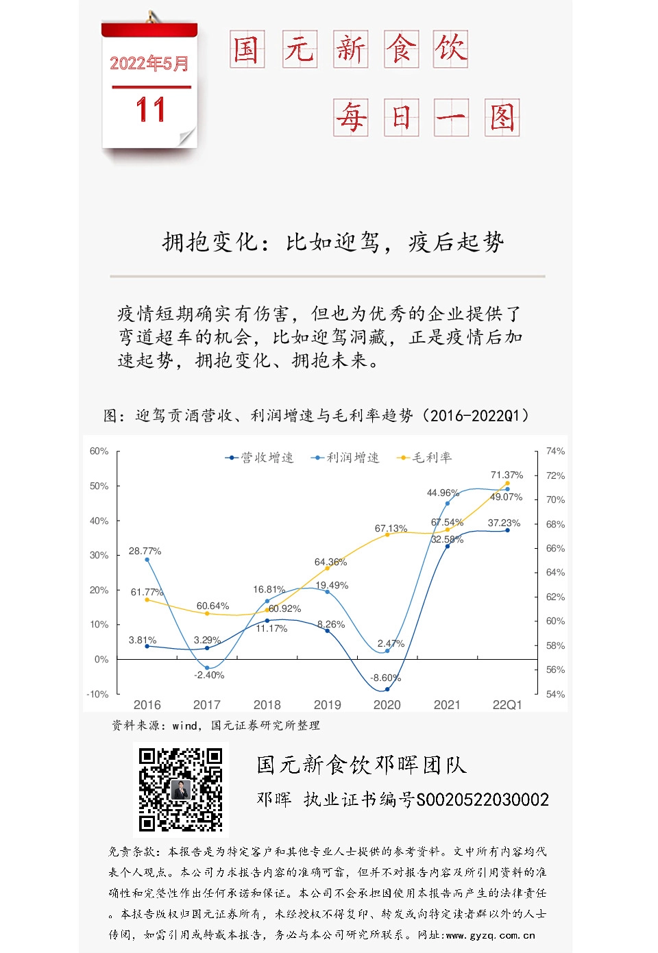 国元新食饮每日一图：拥抱变化：比如迎驾，疫后起势